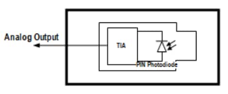 Blockdiagramm - Broadcom AFBR-S10RX0x1Z Empfänger